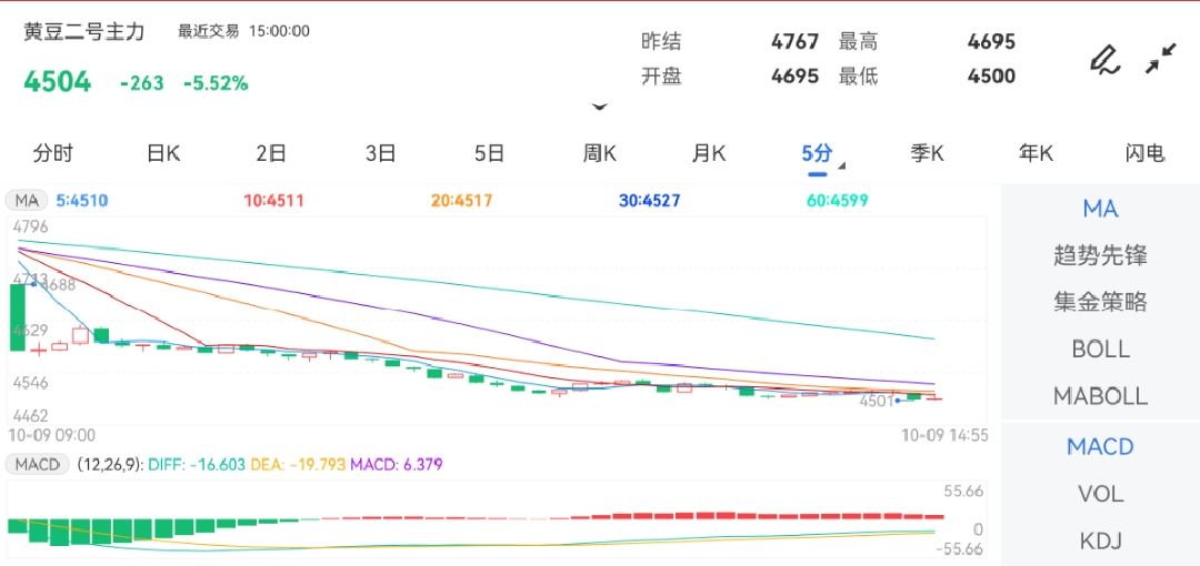 最新期货消息深度解析