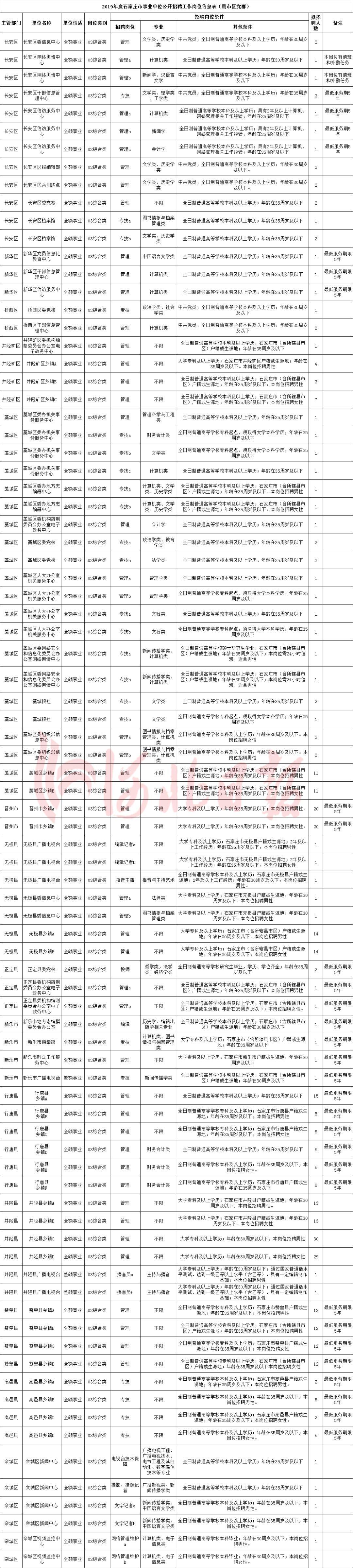 辛集最新招工信息概述