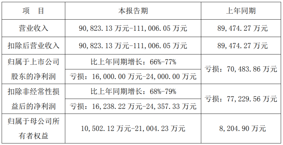 德威新材最新消息全面解析