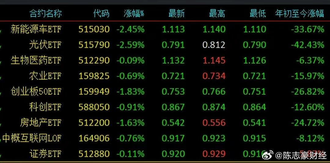 医药板块最新行情，市场走势分析与展望