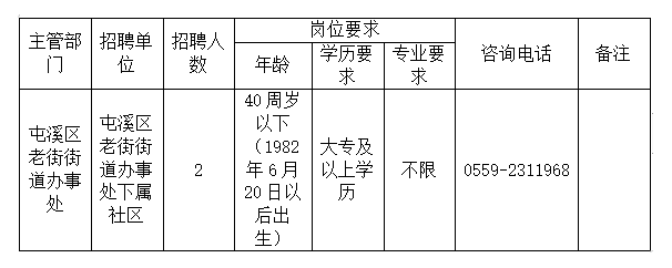 屯溪最新招聘信息及其影响