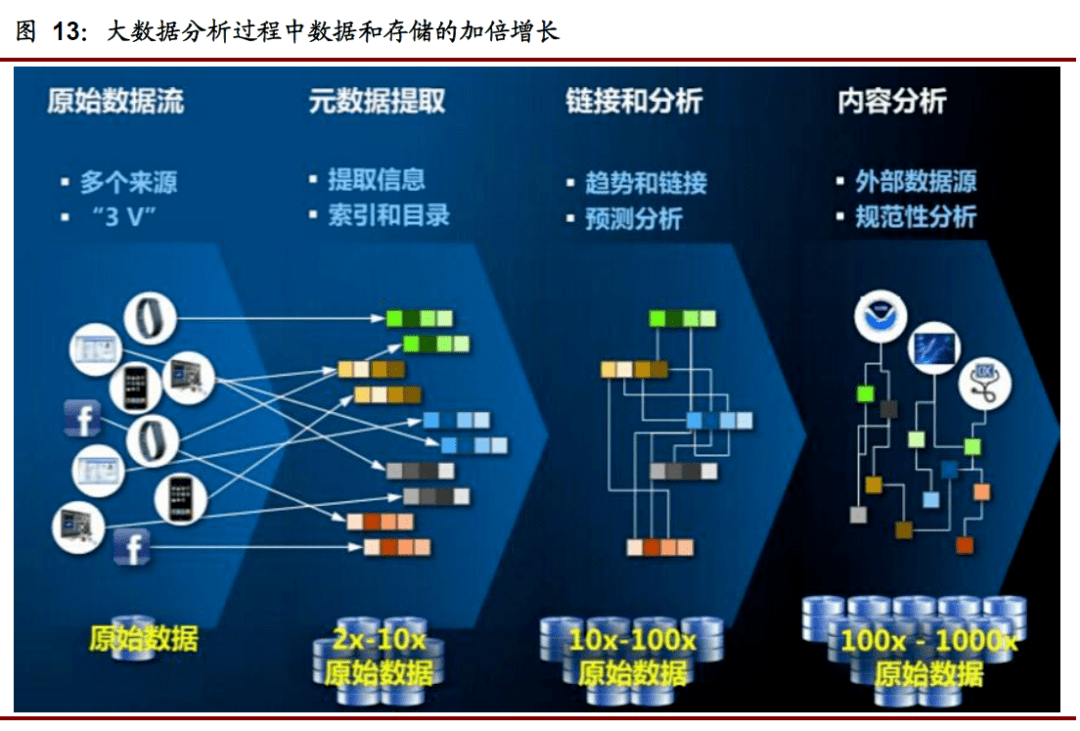 大数据最新技术，引领数字化转型的新引擎