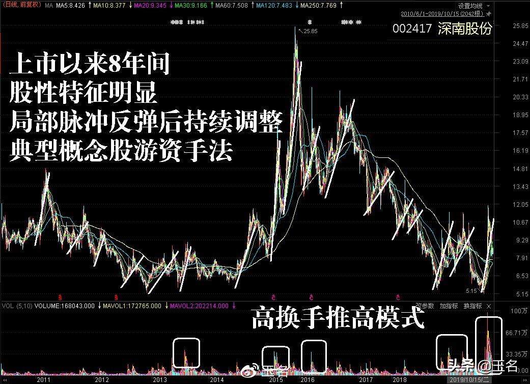 深南股份最新消息全面解析