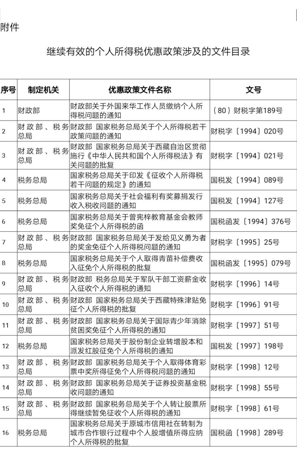 最新个税文件解读及其对民众生活的影响