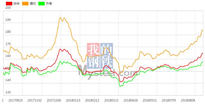 螺纹钢现货最新价格动态分析