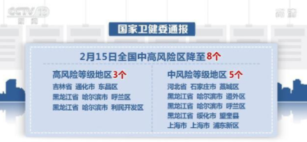 全国疫情今天最新消息