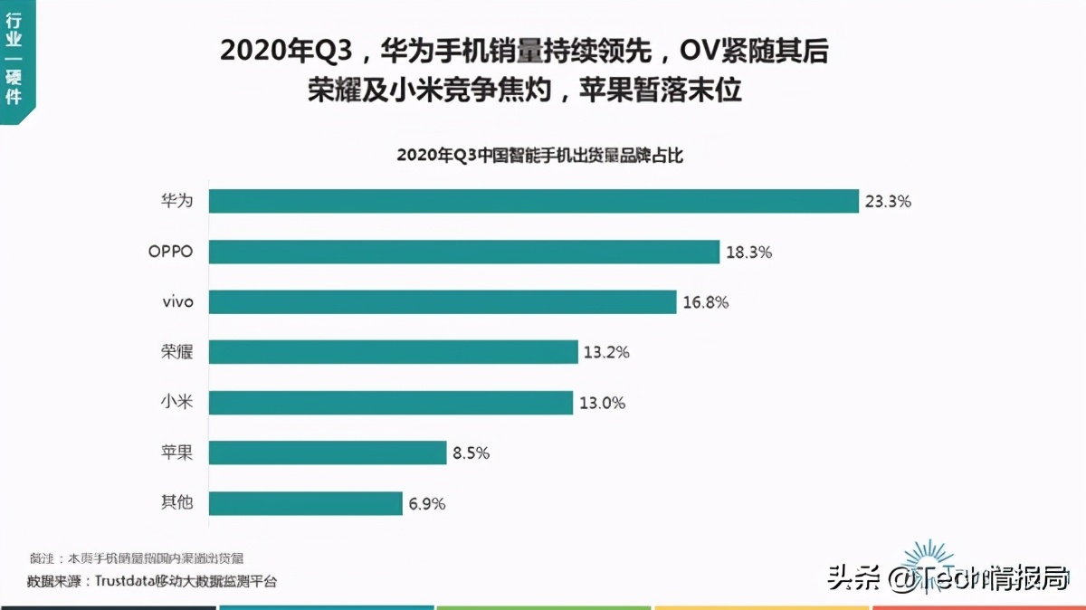 华为销量最新消息，持续领跑全球市场的强劲表现