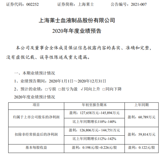 上海莱士最新消息，引领行业变革，铸就明日辉煌