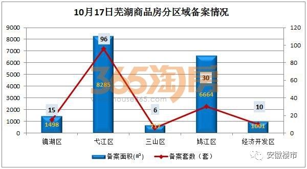 芜湖房价最新动态，市场走势与影响因素分析