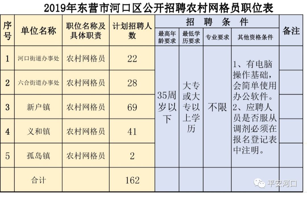 东营河口最新招聘信息概览