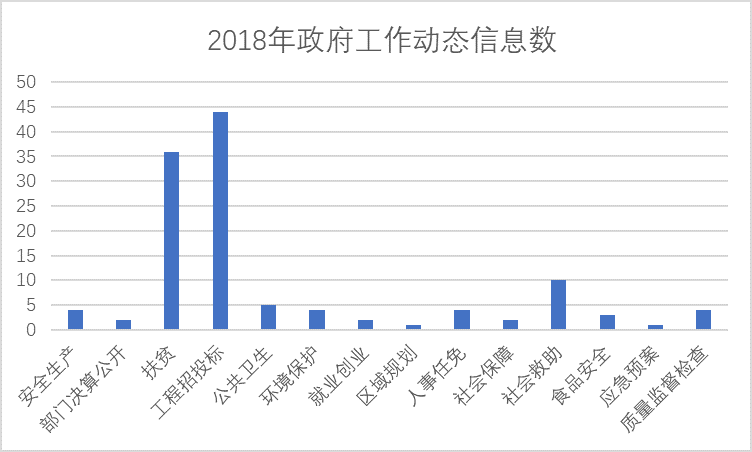 龙湖镇最新招聘信息概览